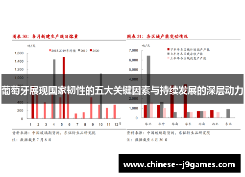 葡萄牙展现国家韧性的五大关键因素与持续发展的深层动力