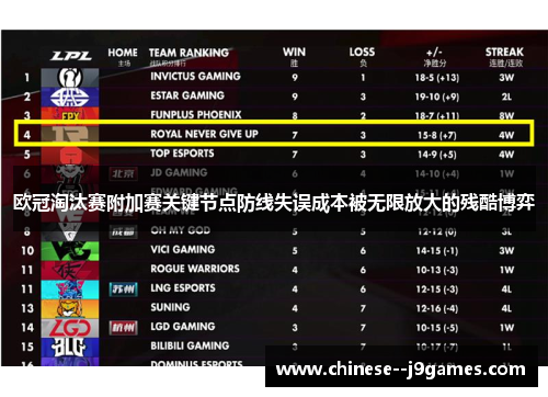 欧冠淘汰赛附加赛关键节点防线失误成本被无限放大的残酷博弈