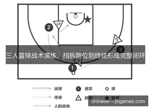 三人篮球战术演练，挡拆跑位到终结形成完整闭环